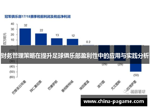 财务管理策略在提升足球俱乐部盈利性中的应用与实践分析