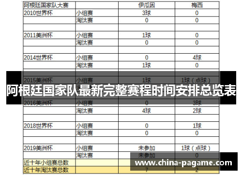 阿根廷国家队最新完整赛程时间安排总览表