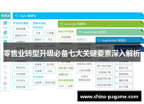 零售业转型升级必备七大关键要素深入解析 零售业转型升级必备七大关键要素深入解析