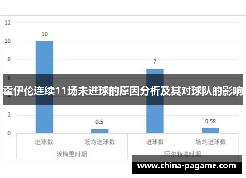 霍伊伦连续11场未进球的原因分析及其对球队的影响