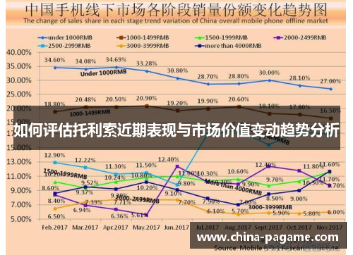 如何评估托利索近期表现与市场价值变动趋势分析