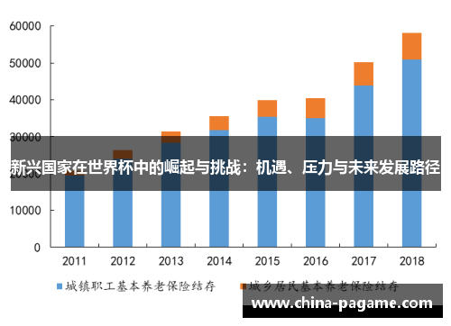 新兴国家在世界杯中的崛起与挑战:机遇、压力与未来发展路径 新兴国家在世界杯中的崛起与挑战:机遇、压力与未来发展路径