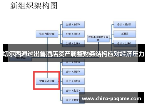 切尔西通过出售酒店资产调整财务结构应对经济压力