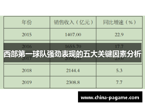 西部第一球队强劲表现的五大关键因素分析