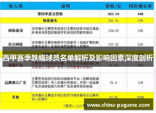 西甲赛季跌幅球员名单解析及影响因素深度剖析